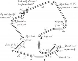 Be A Better Track Driver - Use Track Notes | Speed Secrets