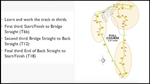 VIR Virtual Track Walk | Speed Secrets
