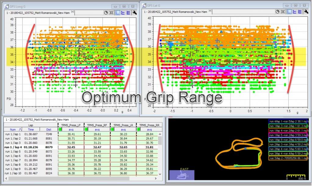 Optimum Grip Range | Speed Secrets