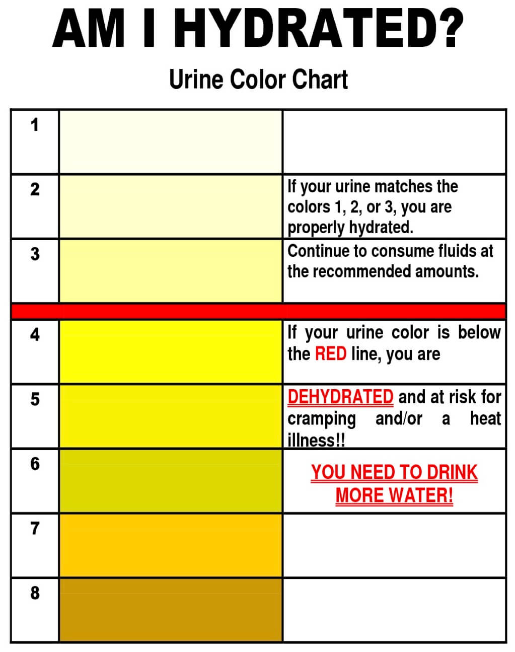 Bathroom Chart 