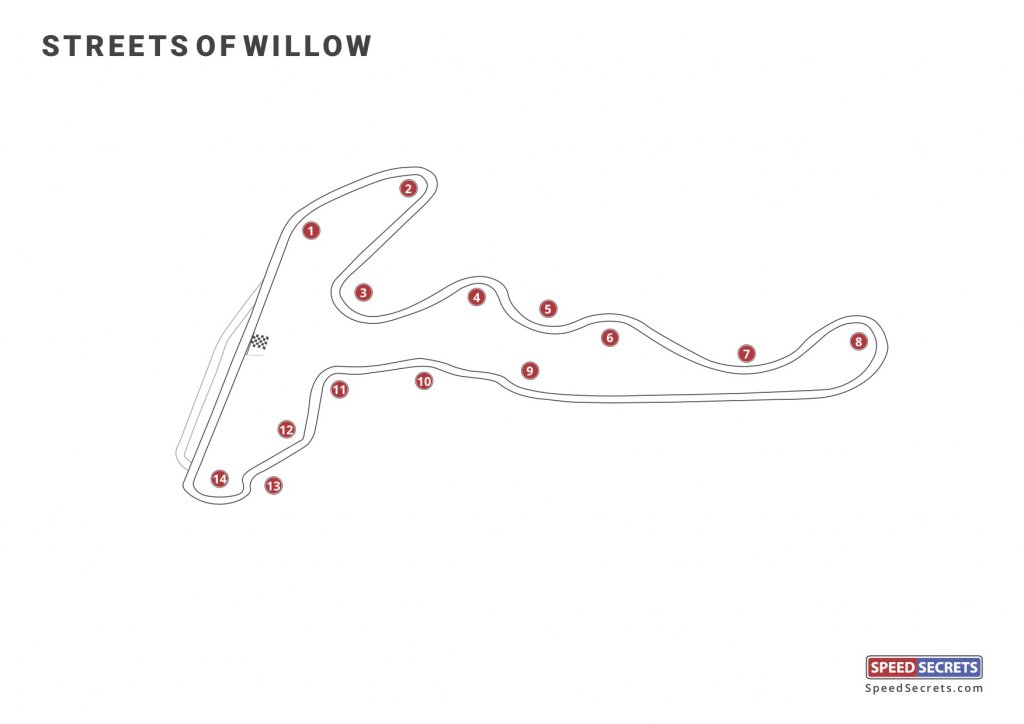 Streets of Willow track map | Speed Secrets