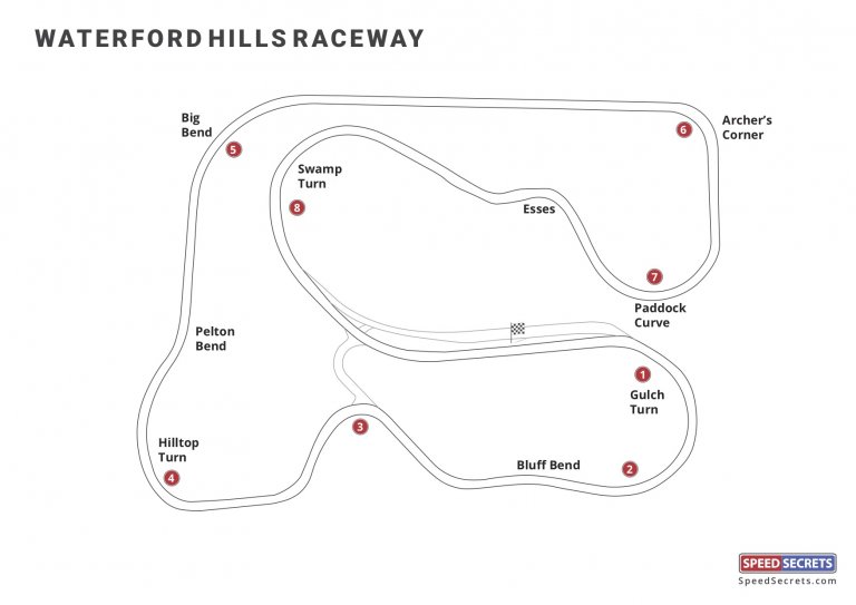 Waterford Hills Raceway track map Speed Secrets