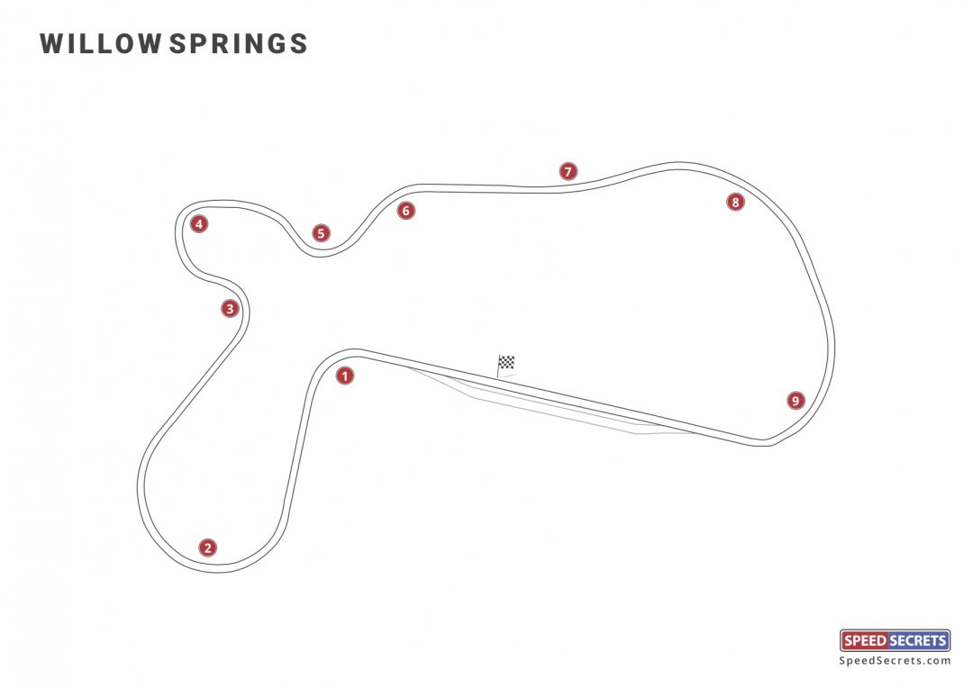 Willow Springs track map Speed Secrets