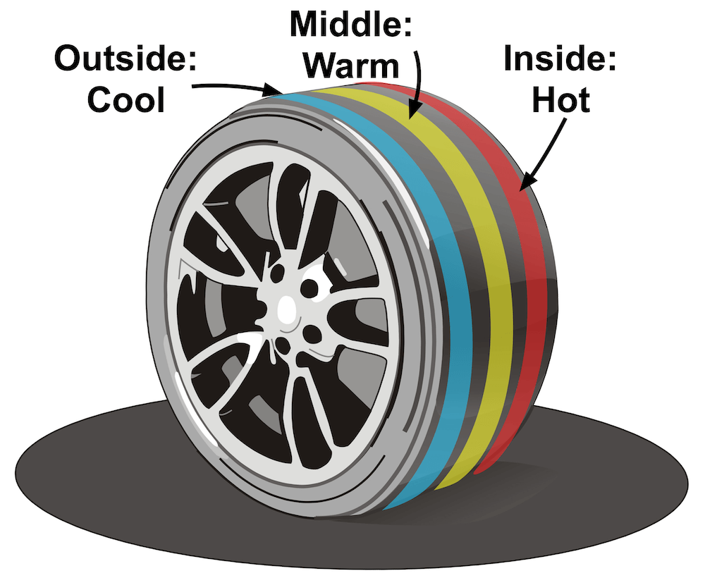 Tire Temperatures Speed Secrets