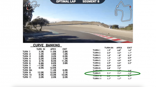 Laguna Seca Virtual Track Walk - Image 3