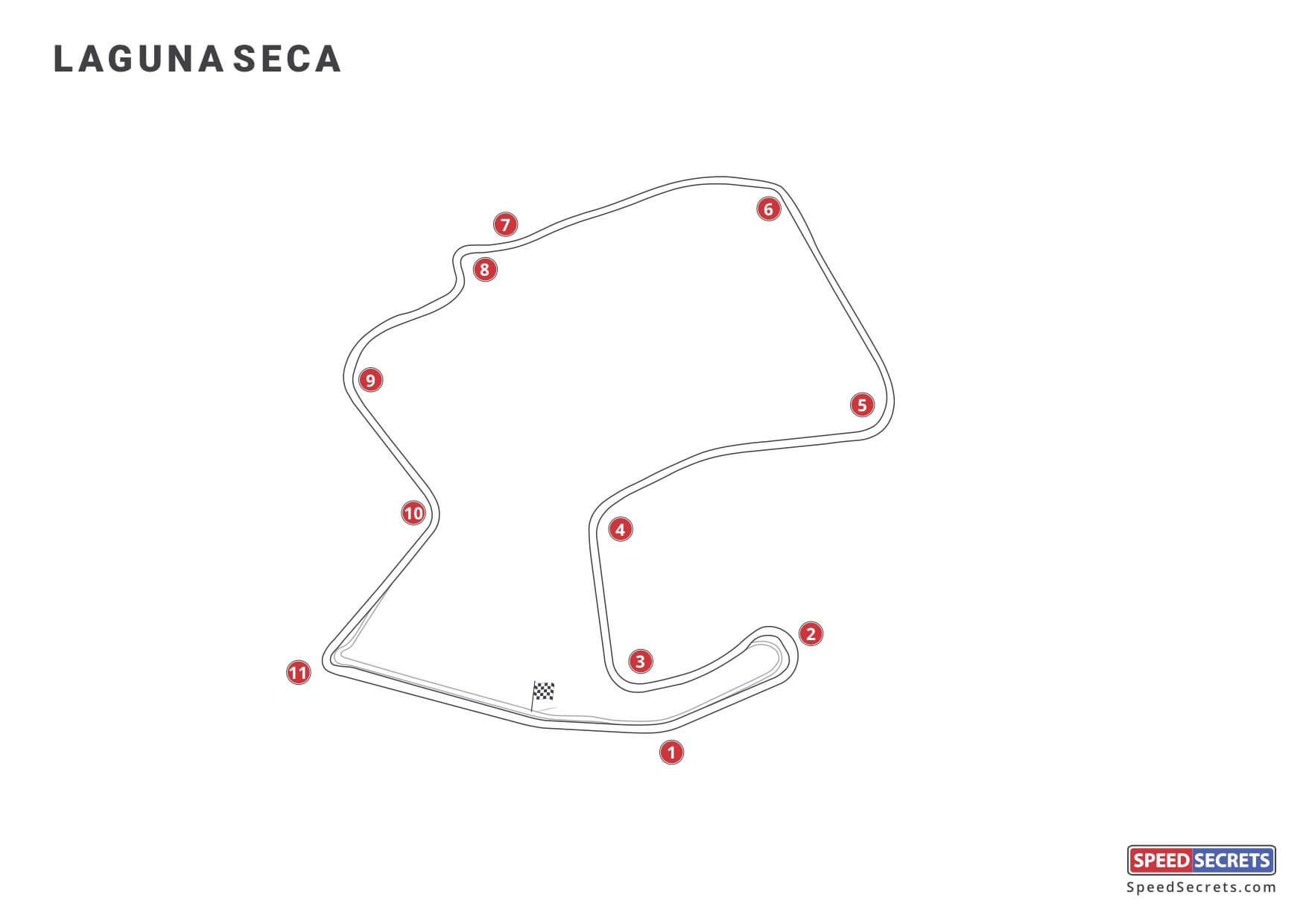 Laguna Seca Speed Secrets